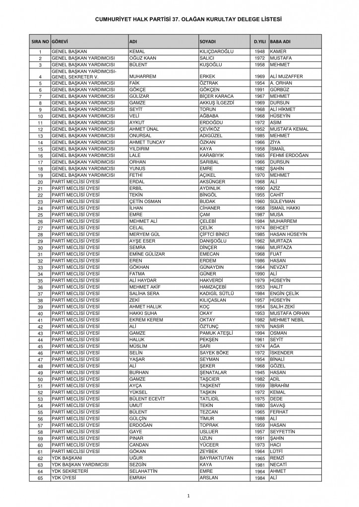 CHP 37. Olağan Kurultayı delege listesi 1